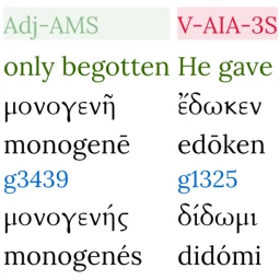 Icono de Hebrew/Greek Interlinear Bible